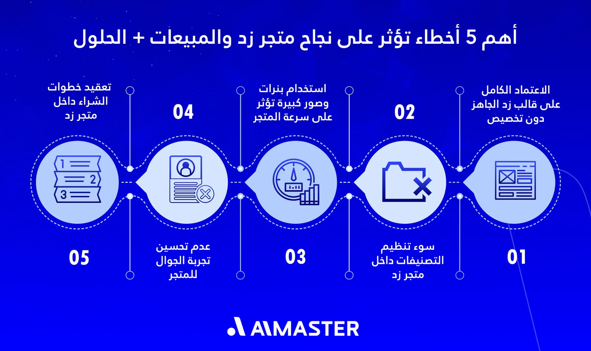 أخطاء تؤثر على نجاح متجر زد