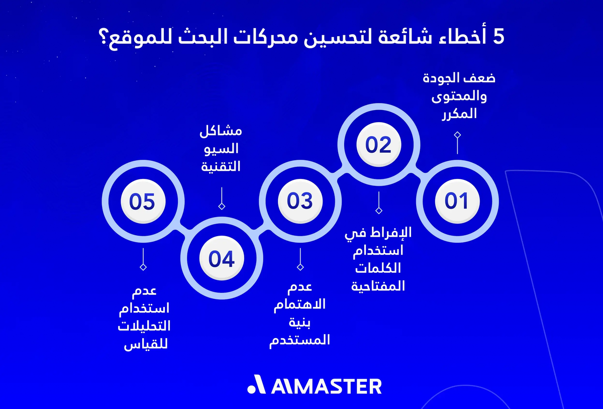 أخطاء تحسين محركات البحث للموقع الأكثر شيوعًا