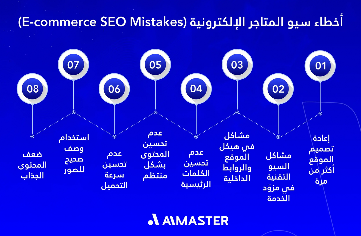 أخطاء سيو المتاجر الإلكترونية