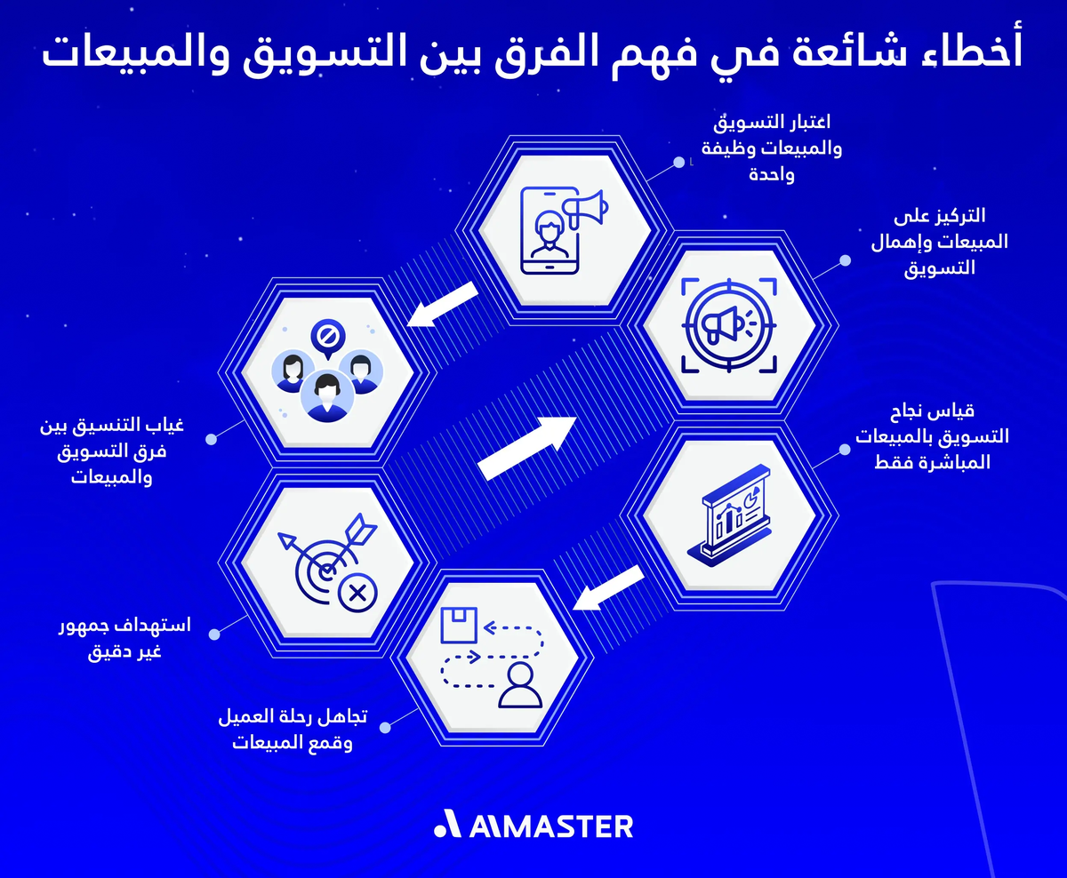 أخطاء شائعة في فهم الفرق بين التسويق والمبيعات