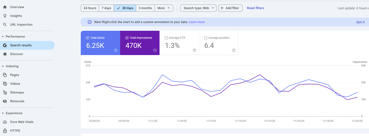 أداة Google Search Console