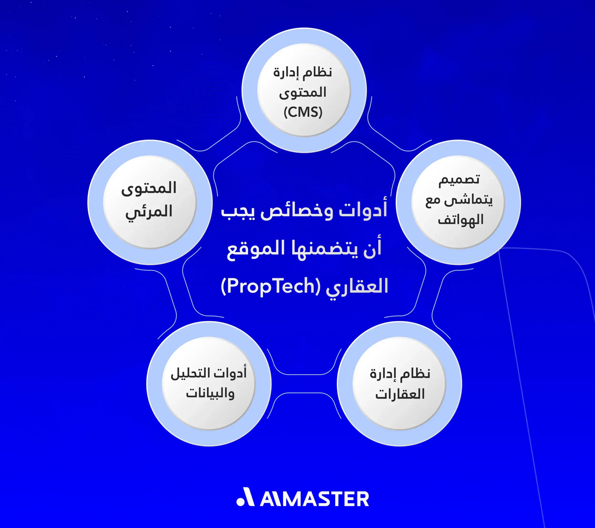 أدوات الموقع العقاري