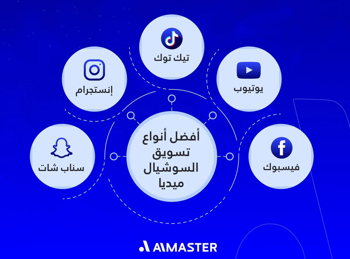 أفضل أنواع تسويق السوشيال ميديا