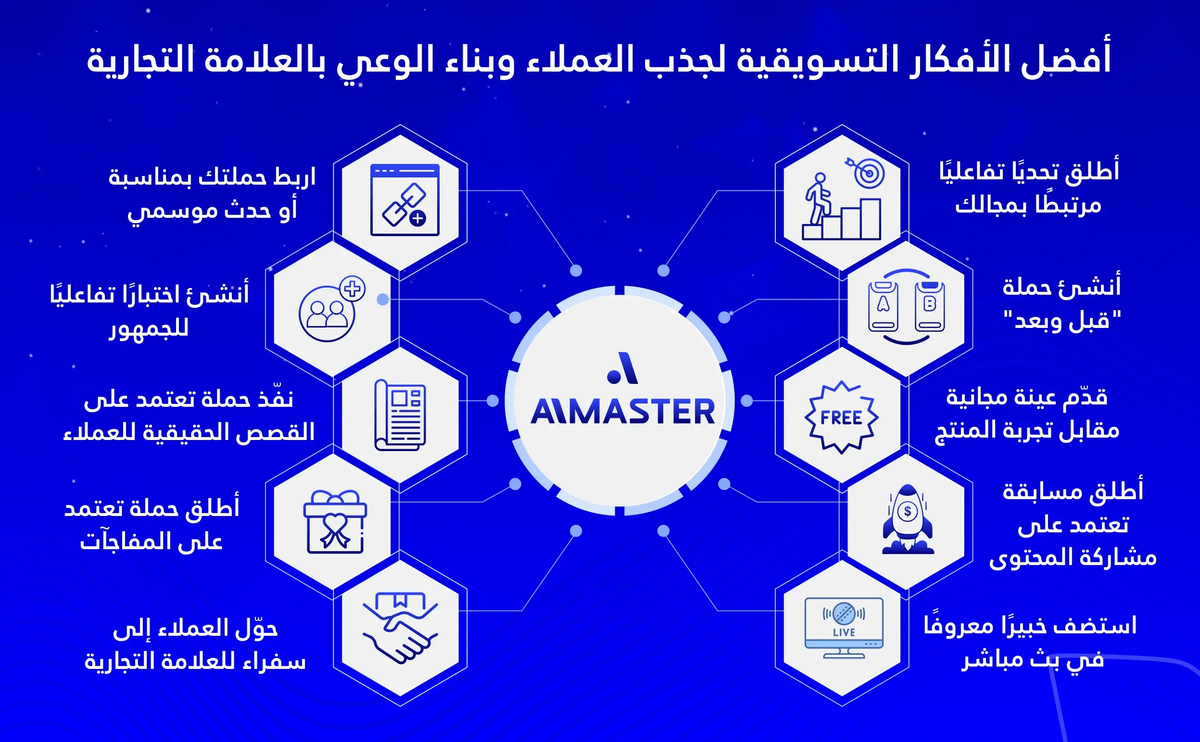 أفضل الأفكار التسويقية لجذب العملاء وبناء الوعي بالعلامة التجارية