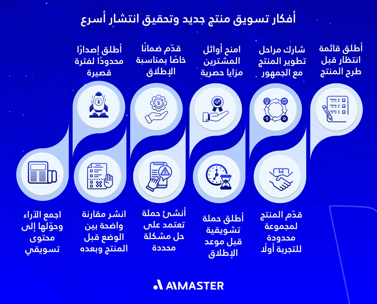 أفكار تسويق منتج جديد