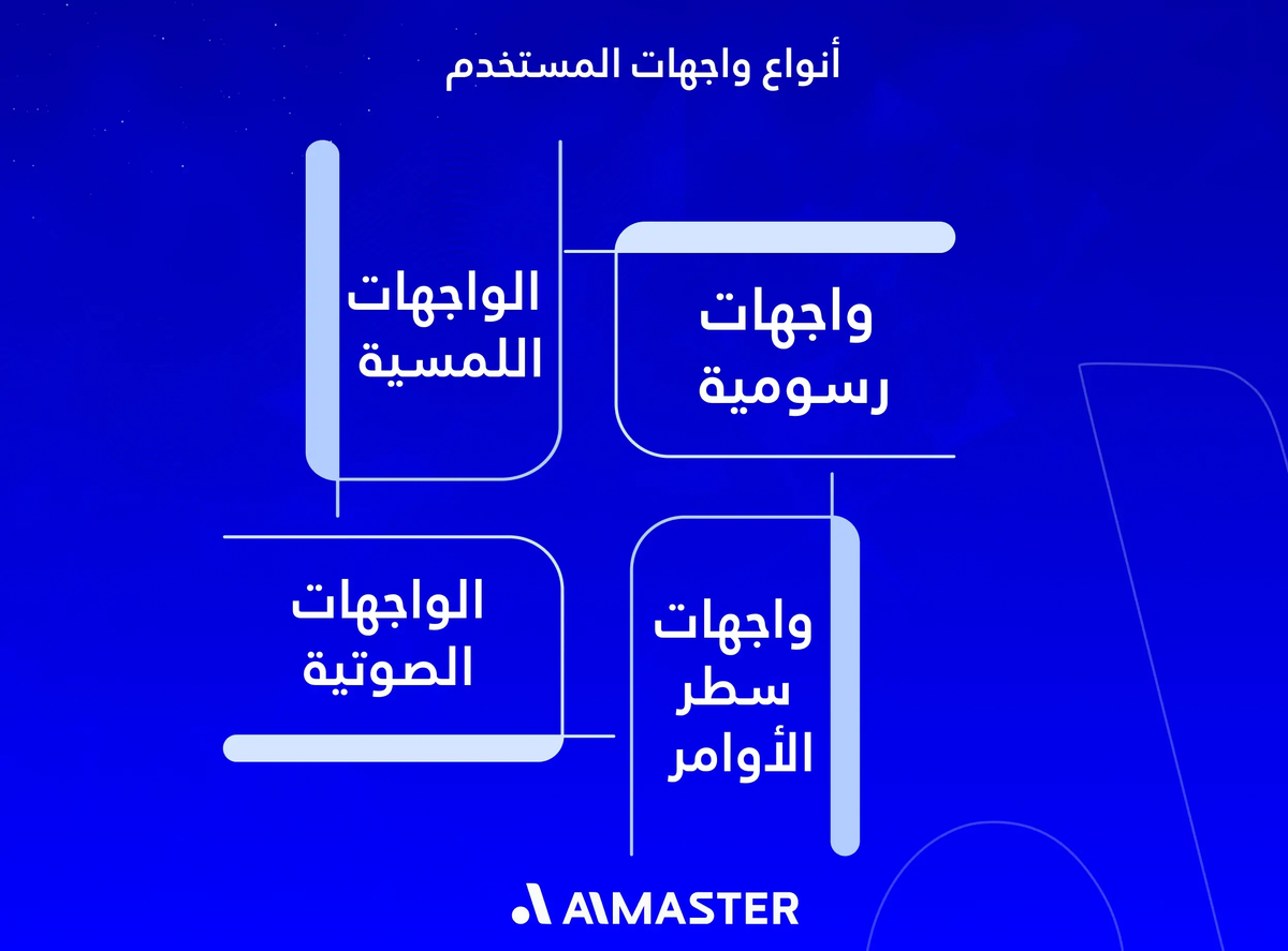 أنواع واجهات المستخدم