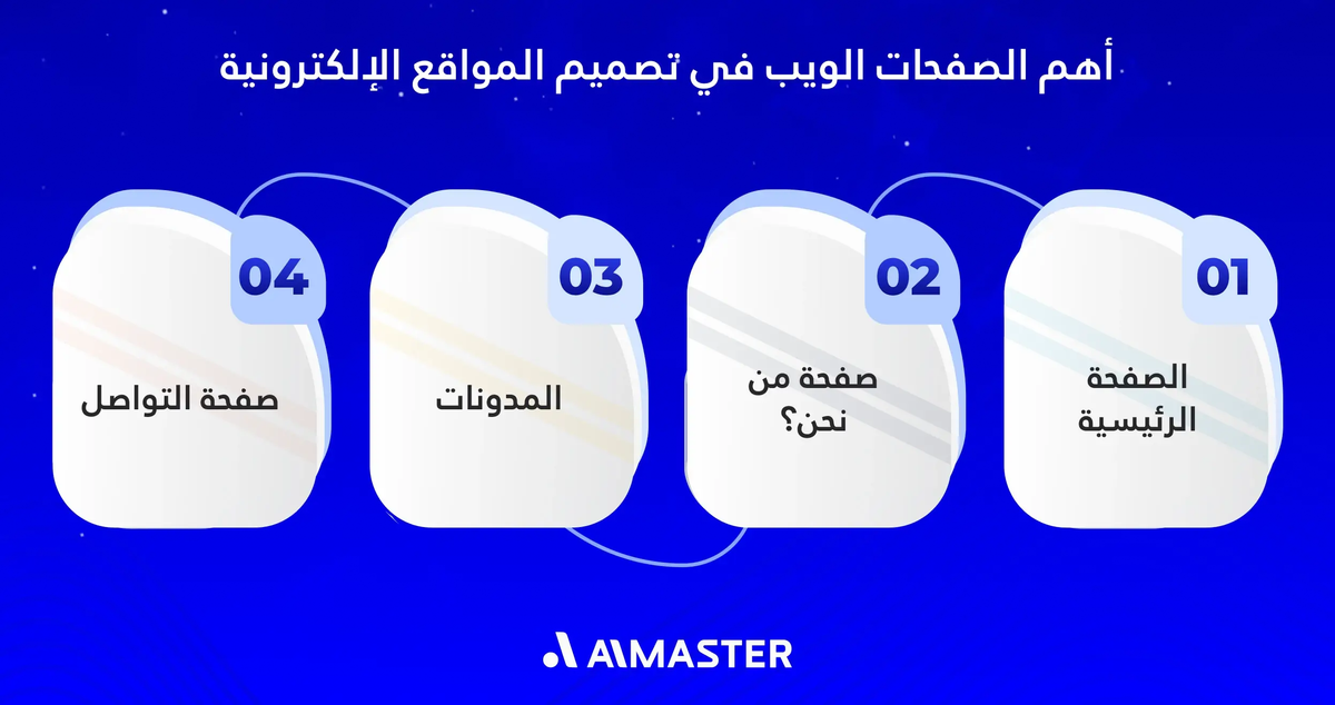 أهم الصفحات الويب في تصميم المواقع
