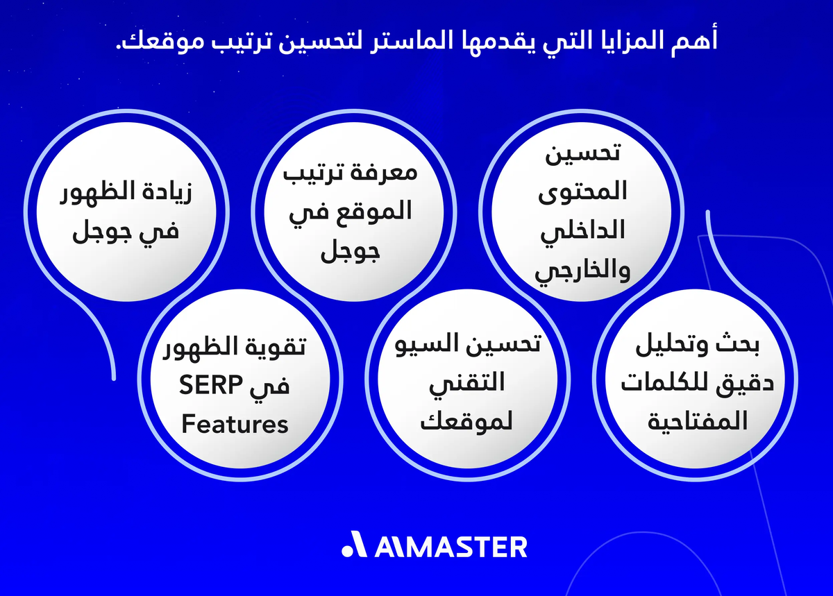 أهم المزايا التي يقدمها الماستر لتحسين ترتيب موقعك
