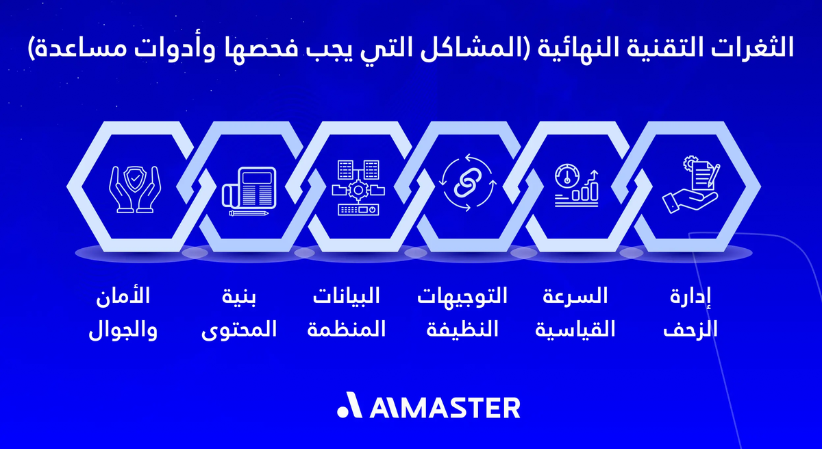 الثغرات التقنية النهائية (المشاكل التي يجب فحصها وأدوات مساعدة)