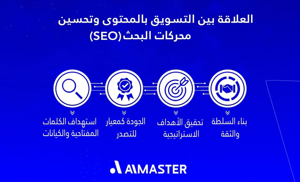 العلاقة بين التسويق بالمحتوى وتحسين محركات البحث