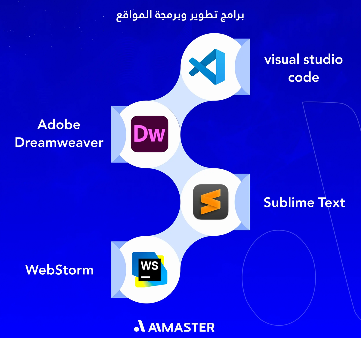 برامج تطوير وبرمجة المواقع