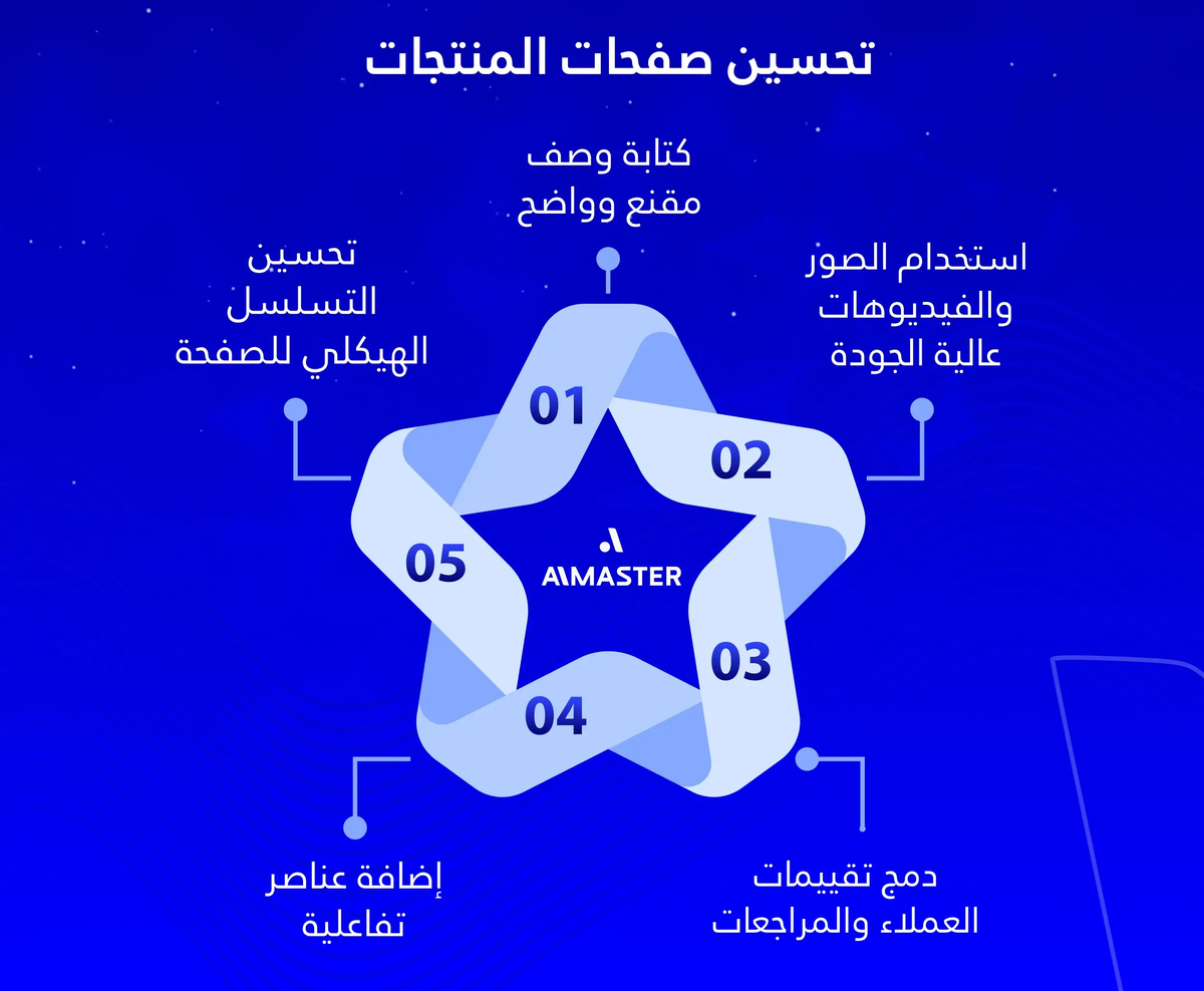 تحسين صفحات المنتجات