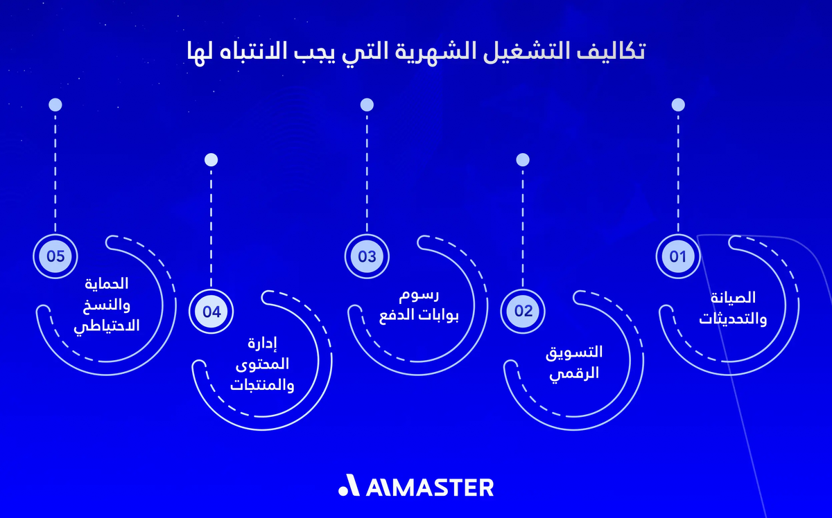 تكاليف التشغيل الشهرية