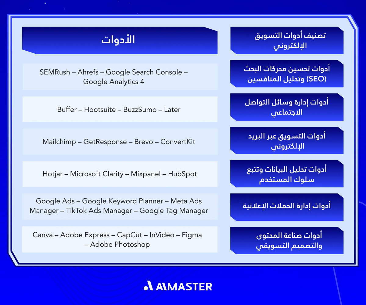 جدول افكار تسويقية