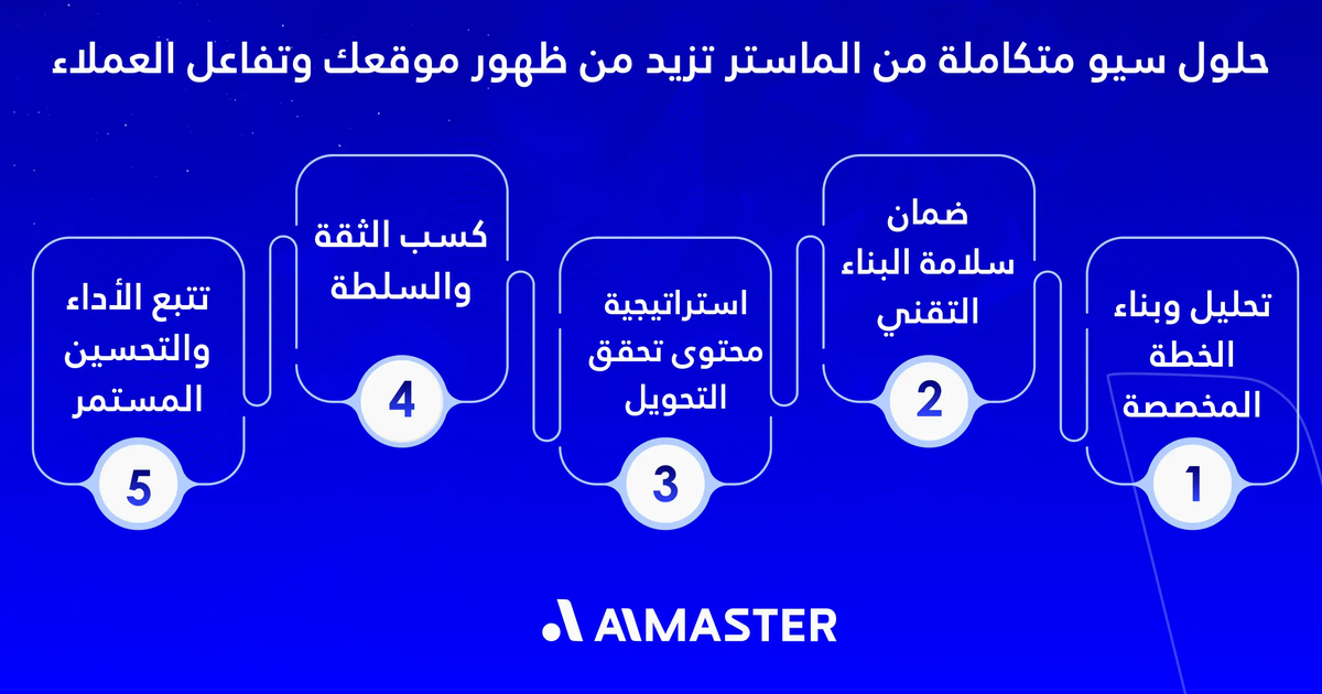 حلول سيو متكاملة من الماستر