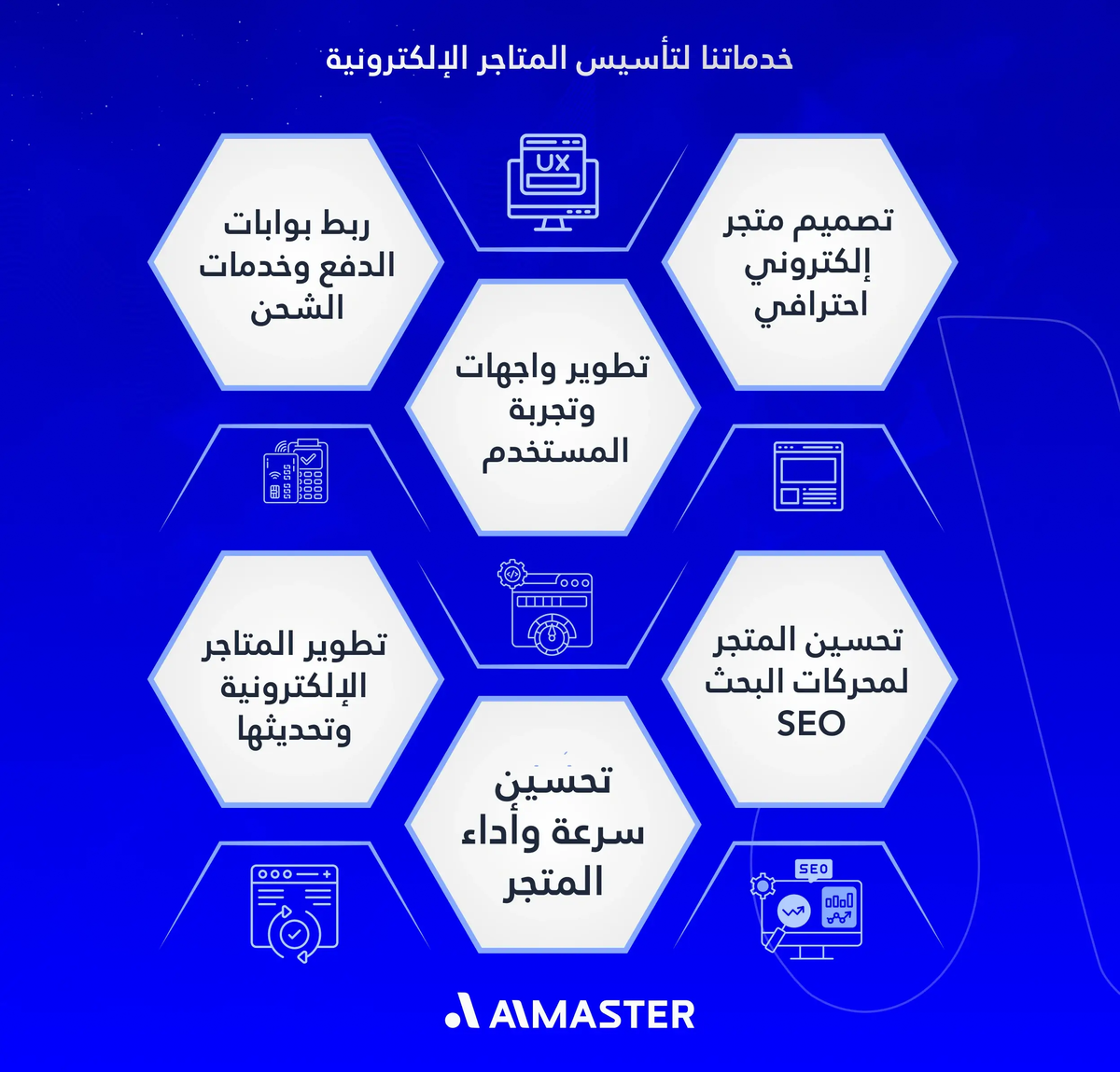 خدماتنا لتأسيس المتاجر الإلكترونية