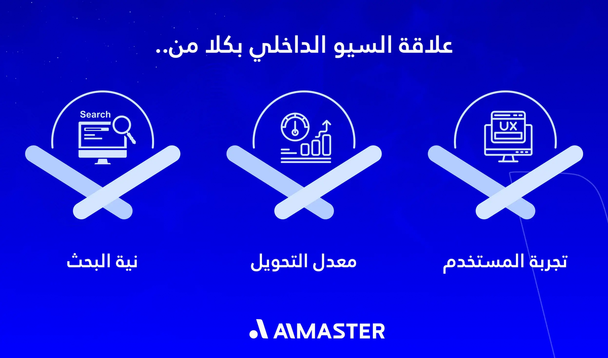 علاقة السيو الداخلي بكلاً من (تجربة المستخدم، معدل التحويل ونيِّة البحث)