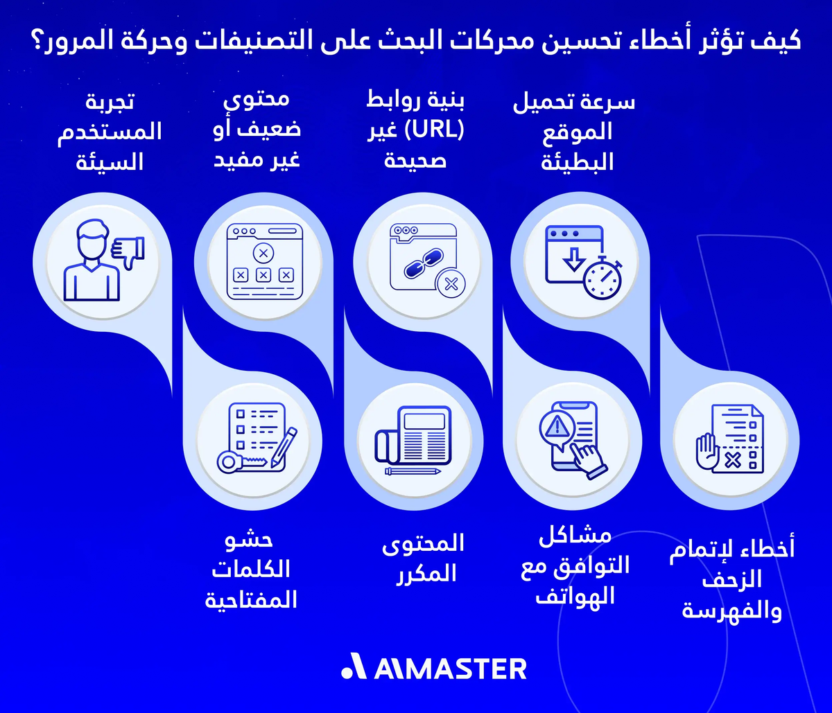 كيف تؤثر أخطاء تحسين محركات البحث على التصنيفات وحركة المرور