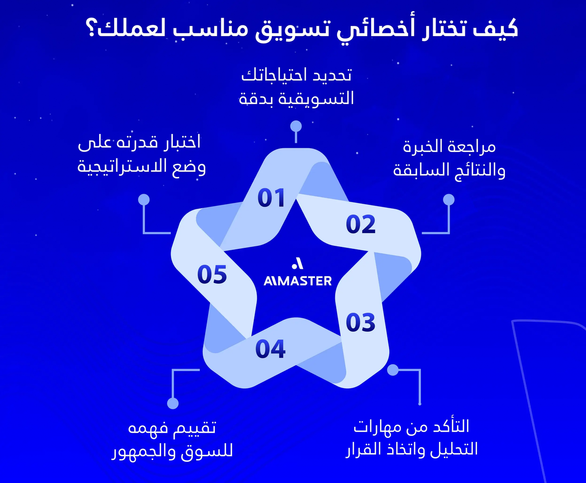 كيف تختار أخصائي تسويق مناسب