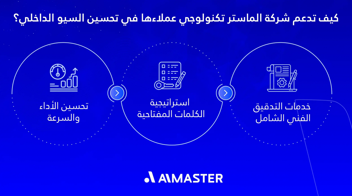 كيف تدعم شركة الماستر تكنولوجي عملاءها في تحسين السيو الداخلي؟