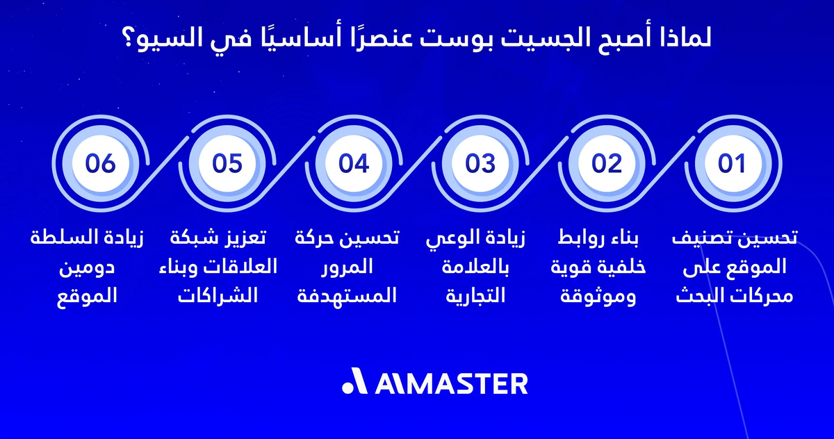 لماذا أصبح الجيست بوست عنصرًا أساسيًا في السيو
