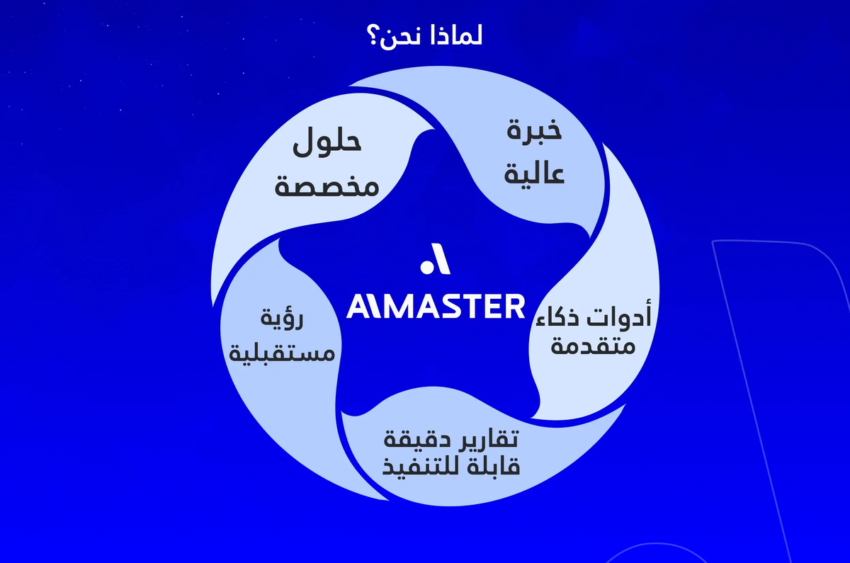 لماذا نحن