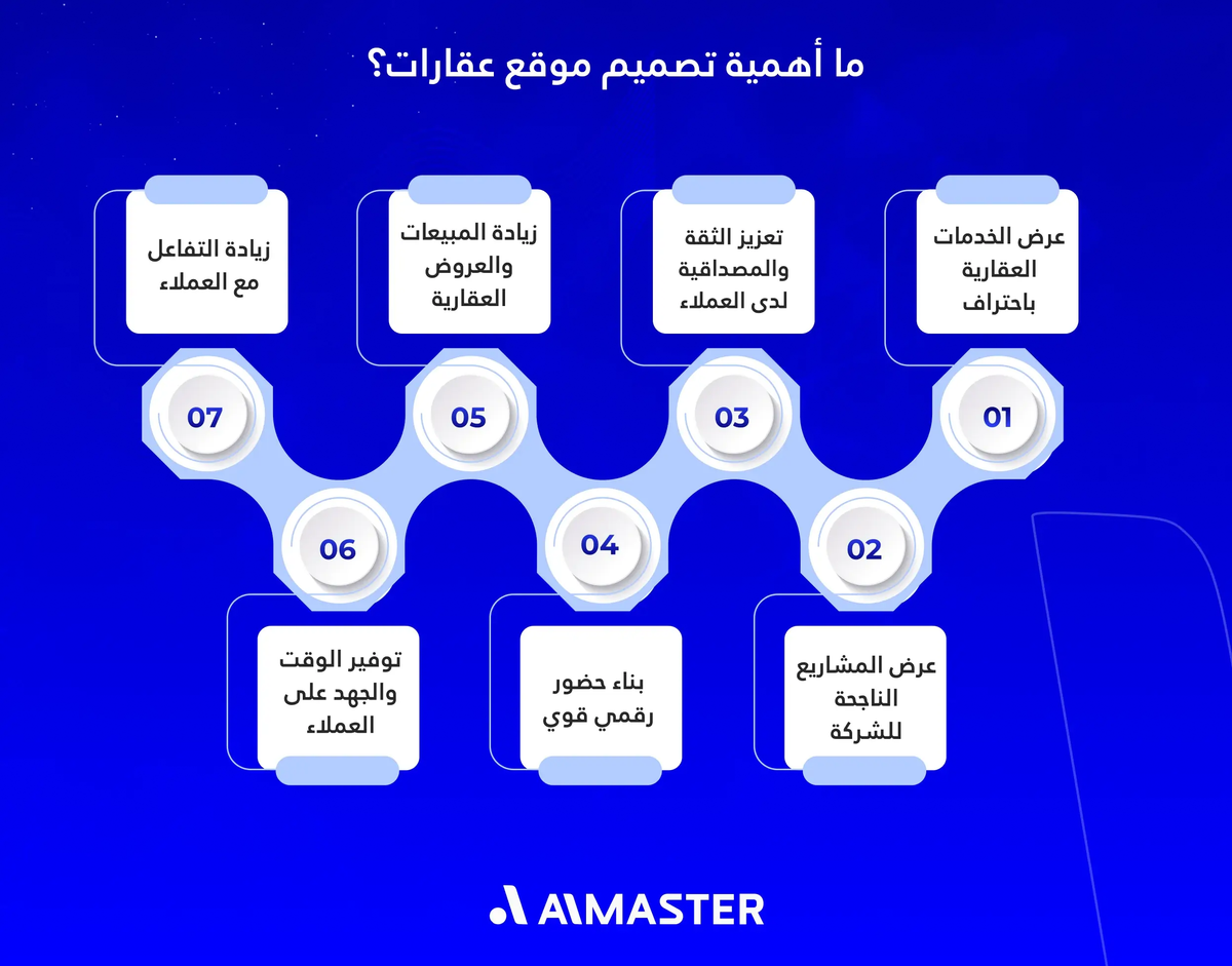 ما أهمية تصميم موقع عقارات؟