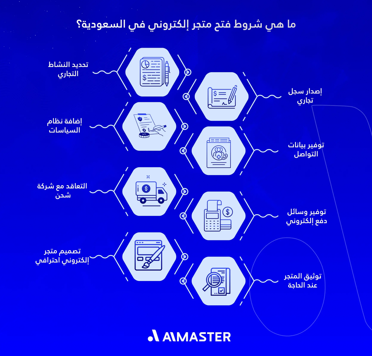 ما هي شروط فتح متجر إلكتروني في السعودية