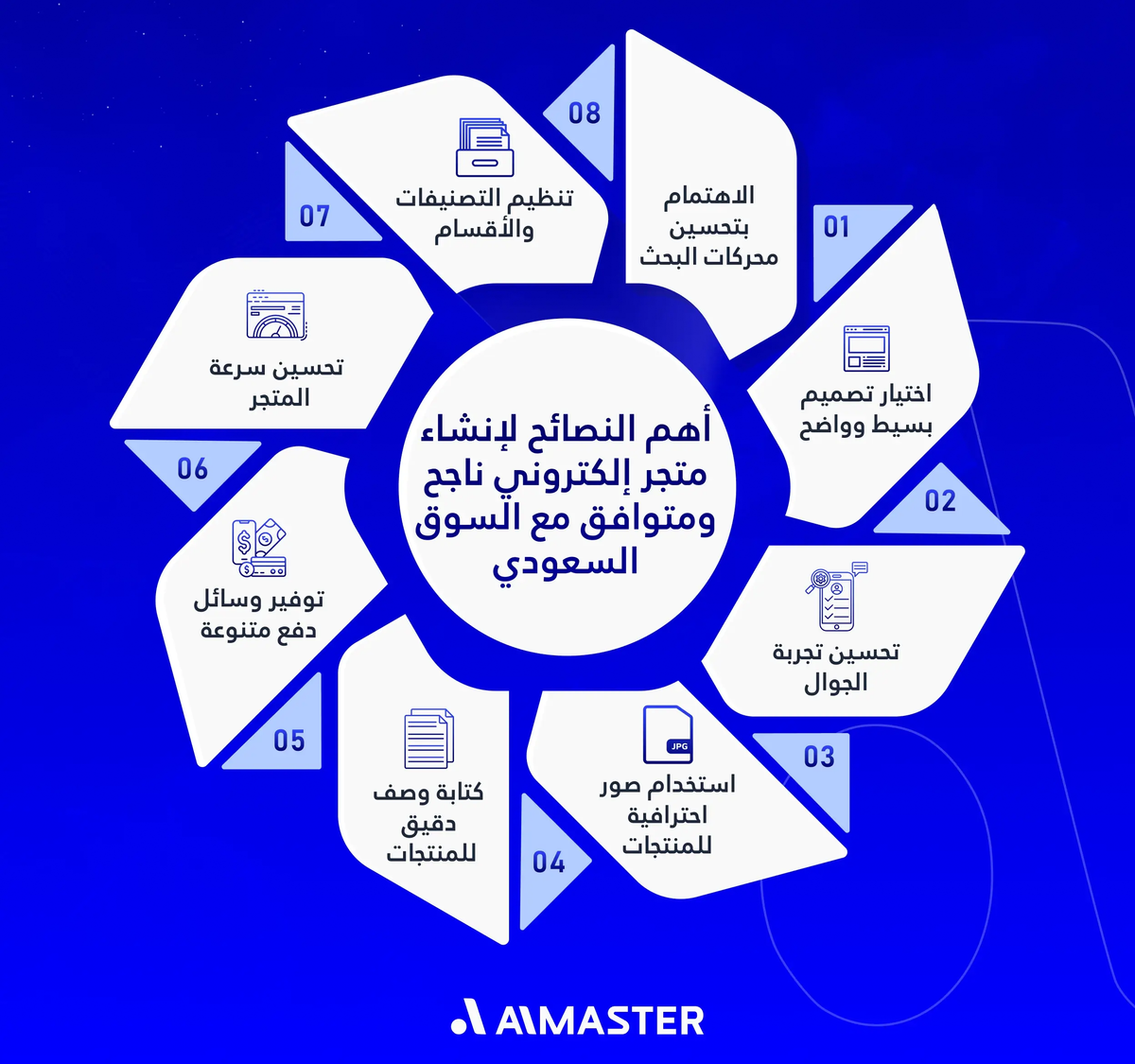 نصائح لإنشاء متجر إلكتروني ناجح
